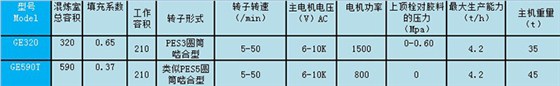 串聯(lián)式密煉機(jī)