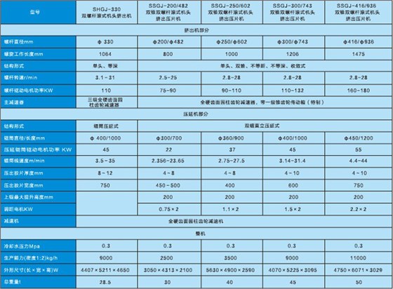 雙螺桿擠出壓片機(jī)