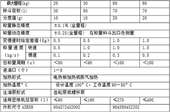 技術(shù)參數(shù)