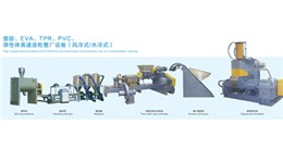 電纜料密煉擠出造粒機組XPE、TPR、EVA、PVC